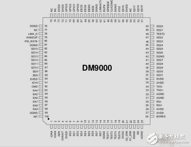 DM9000A中文手册完整版
