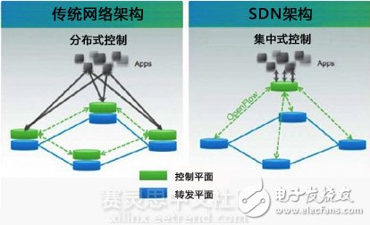TrustNode板级SDN路由上市_超低延迟2.5微秒