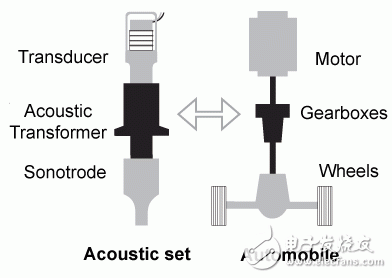 超声波探伤的原理以及传感器测试与设计