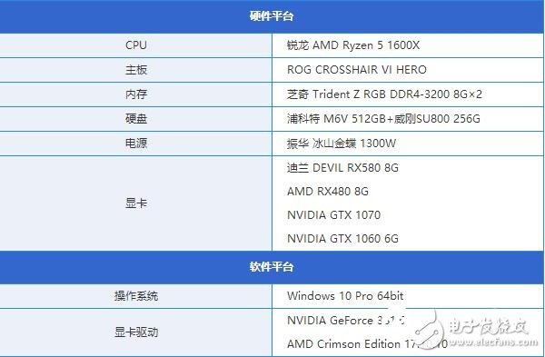 AMD RX580首发评测：是RX480的小升级还是新核心装备？
