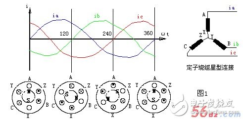 常用的两种交流电动机的旋转原理（三相异步/单相交流）