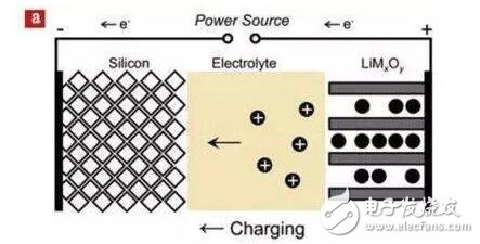 硅基锂电池负极材料的研究进展与应用前景