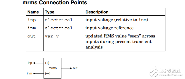 MRMS（测量的均方根电压）