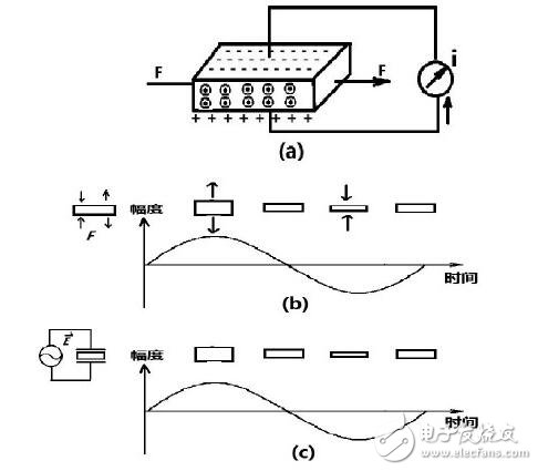 石英振荡电路的组成与设计，石英晶振内部电路分析说明