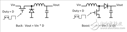 电机驱动器论坛最常见问题（第2部分）：如何估计电机能量回馈和VM电源泵升