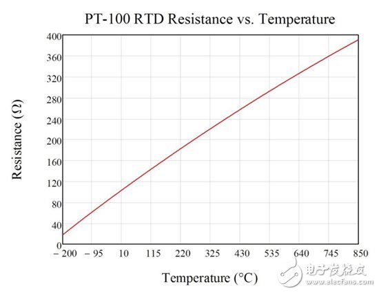 三线电阻式温度检测器（RTD）测量系统中励磁电流失配的影响 —— 第1部分