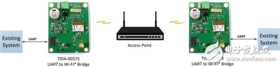 用我们的UART到Wi-Fi桥接为现有硬件添加连通性