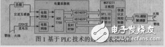 基于PLC技术的远程电表软硬件设计_吕智杰