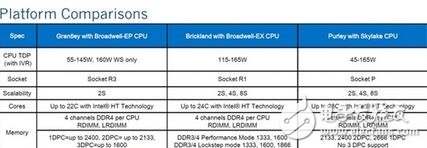 Intel悄然发布全新的Xeon处理器，Xeon v5售价9万！支持AVX512