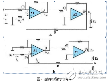 电压串联负反馈电路和电流串联负反馈电路的区别和特点是什么？