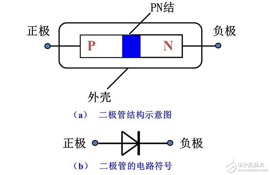二极管工作原理，二极管稳压电路解析