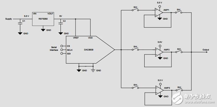 High-Precision Reference Design for Buffering a DAC Signal