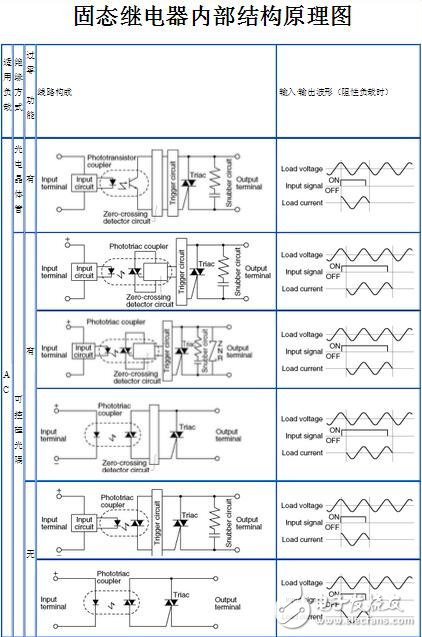 固态继电器的结构及其工作原理解析