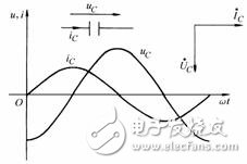 正弦交流电的周期与频率详解以及正弦交流电电阻与电容和电感的关系