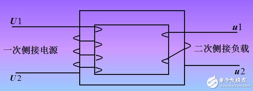 变压器的工作原理、分类及其结构