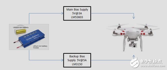 适用于无人机中主辅助电源和备用辅助电源的高密度高效解决方案
