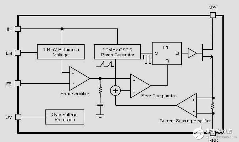BUCK型DCDC的电流检测电路设计