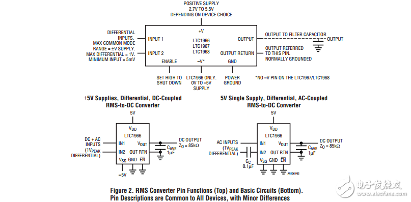 使用RMS到直流转换器的仪器电路