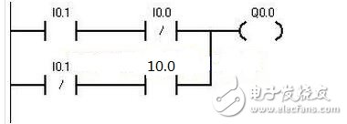 为防止plc和变频器之间的控制信号线受空间电磁场的干扰，可在这些控制信号线的外层接屏蔽线，以提高系统的抗干扰能力。此种接线一定要注意，对屏蔽的接地点只能选取一点。不管是在PLC一边，还是在变频器的一边。一般选在信号接收端，即变频器一边。这样，可提高系统的抗干扰能力。如果屏蔽线在两端都接地，会使屏蔽线上有电流流过，不但不能提高系统的抗干扰的能力，反而会加重外界对PLC的干扰。