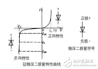 稳压二极管在稳压电路的应用以及稳压二极管的特点