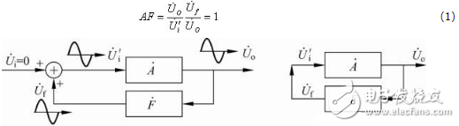 正弦波振荡电路工作原理和正弦波振荡电路图