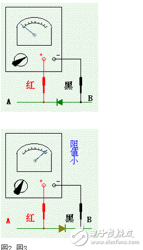 二极管的英文是diode。二极管的正。负二个端子，（如图1）正端A称为阳极，负端B称为阴极。电流只能从阳极向阴极方向移动。