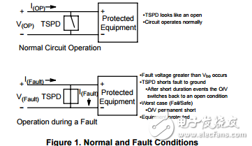 TSPD或晶闸管浪涌保护装置专用硅过压保护器