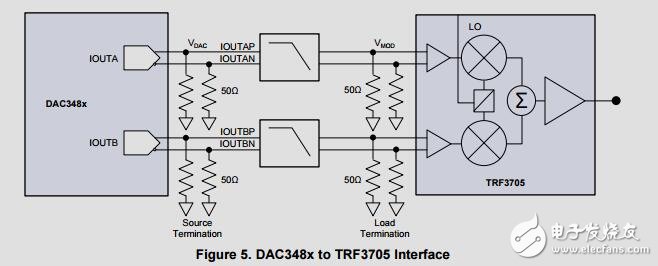用于DAC348x和调制器的模拟接口网络