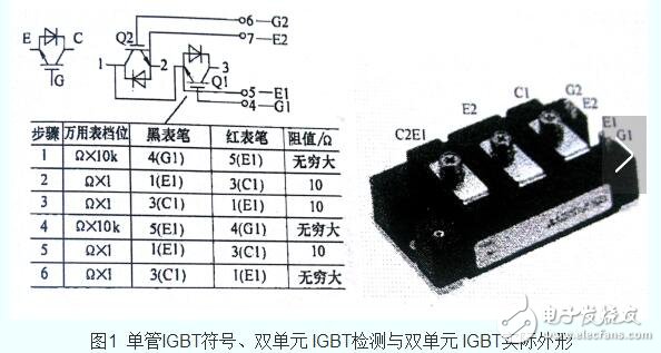 IGBT单管和IGBT模块的控制电路是一样的，它们的作用和工作原理基本一样，IGBT模块可以看成是多个IGBT单管集成的模块。IGBT模块封装技术拓展了IGBT的运用领域和功能。IGBT是集功率晶体管GTR和功率场管MOSFET的优点于一身，具有易驱动、峰值电流容量大、自关断、开关频率高的特点，近年来被广泛运用于高电压、大功率的场合，以下是一种采用一个同意的24V电源供电，