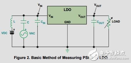 LDO电源抑制比的简易测量