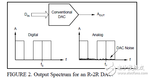数字音频D/A转换器的动态性能测试