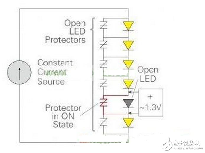 ESD在组装或现场安装时能进入到LED灯串中。雷电可以通过两种方式进入到LED灯串：附近的雷击可能会在电源中造成瞬变，可以耦合至LED驱动器并进入灯串；或者附近的雷击可能在LED驱动器供电轨上，也可能在接到LED灯串的线路上造成电气瞬变。