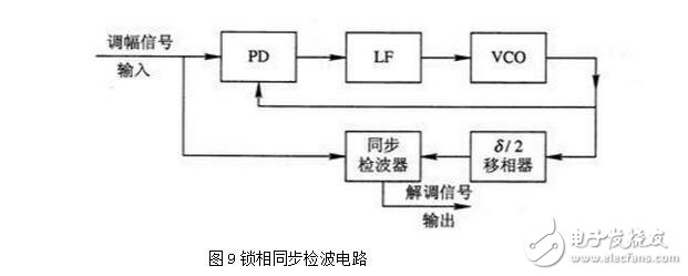 PLL锁相环的特性、应用与其基本工作过程
