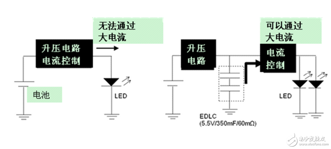 耐压600V的MOSFET比较便宜，很多认为LED灯具的输入电压一般是220V，所以耐压600V足够了，但是很多时候电路电压会到340V，在有的时候，600V的MOSFET很容易被击穿，从而影响了LED灯具的寿命，实际上选用600VMOSFET可能节省了一些成本但是付出的却是整个电路板的代价，所以，不要选用600V耐压的MOSFET，最好选用耐压超过700V的MOSFET。