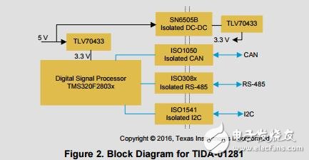 为功能隔离的rs485通信模块,可以和I2C数据传输的设计指南