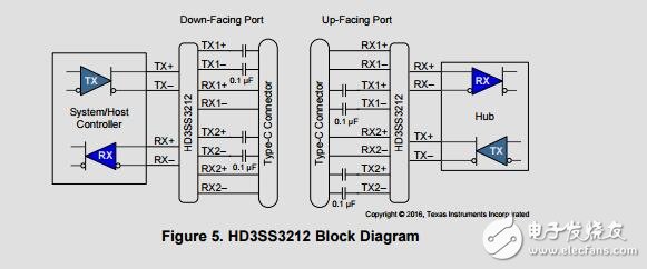 USBType-C™和功率传递的多端口适配器参考设计