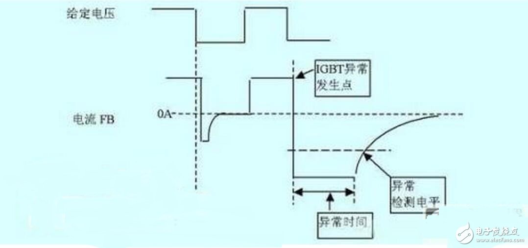 　　脉冲变压器怎样组成IGBT驱动？