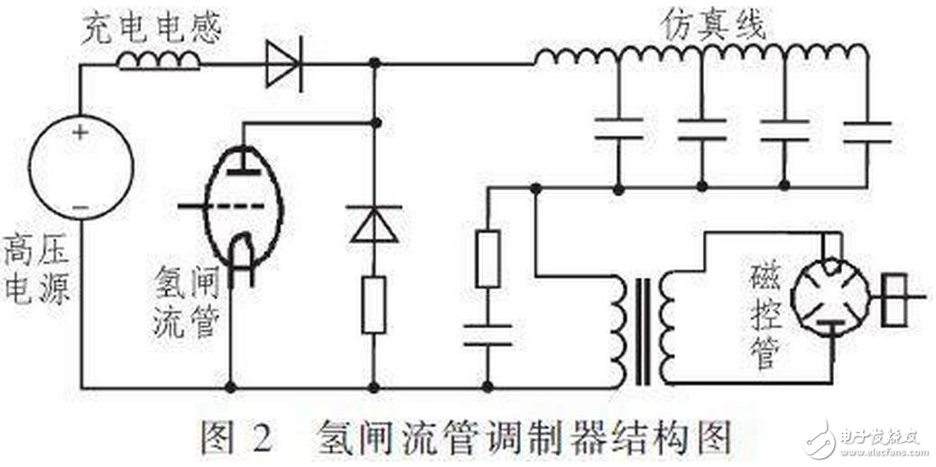 对于不含阻尼二极管的IGBT管，由于三个电极间的正反向电阻均为无穷大，故不能用此法判断。一般地，可从外形上识别IGBT各电极的名称，标注型号的一面对着观察者，引脚向下，从左至右依次为栅极、集电极和发射极。