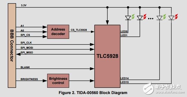 16通道状态LED驱动PLC模块参考设计