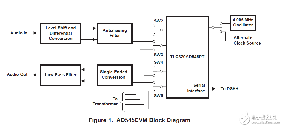 tlc320ad545的DSP模拟评估板接口电路