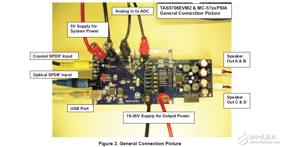 tas5706a结合高性能D类音频功率放大器的PWM处理器