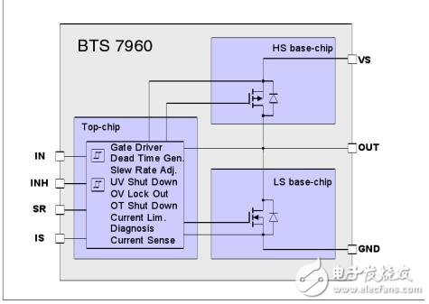 BTS7960智能功率芯片中文资料