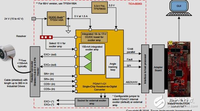 EMC兼容的单芯片解析器到数字转换器（RDC）参考设计