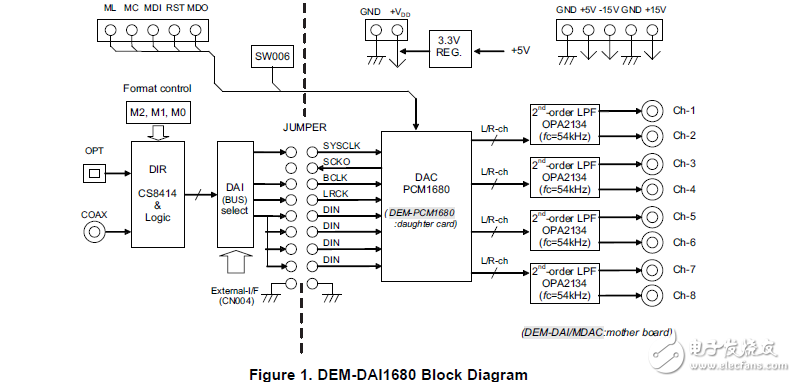 dem-dai1680/pci1680评估板的用户指南