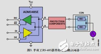 EMC兼容RS-485通信网络
