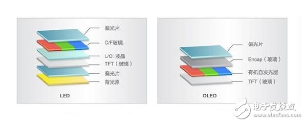 OLED和LCD的优缺点，OLED与LCD的区别差异