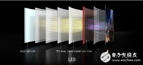OLED和LCD的优缺点,OLED与LCD的区别差异
