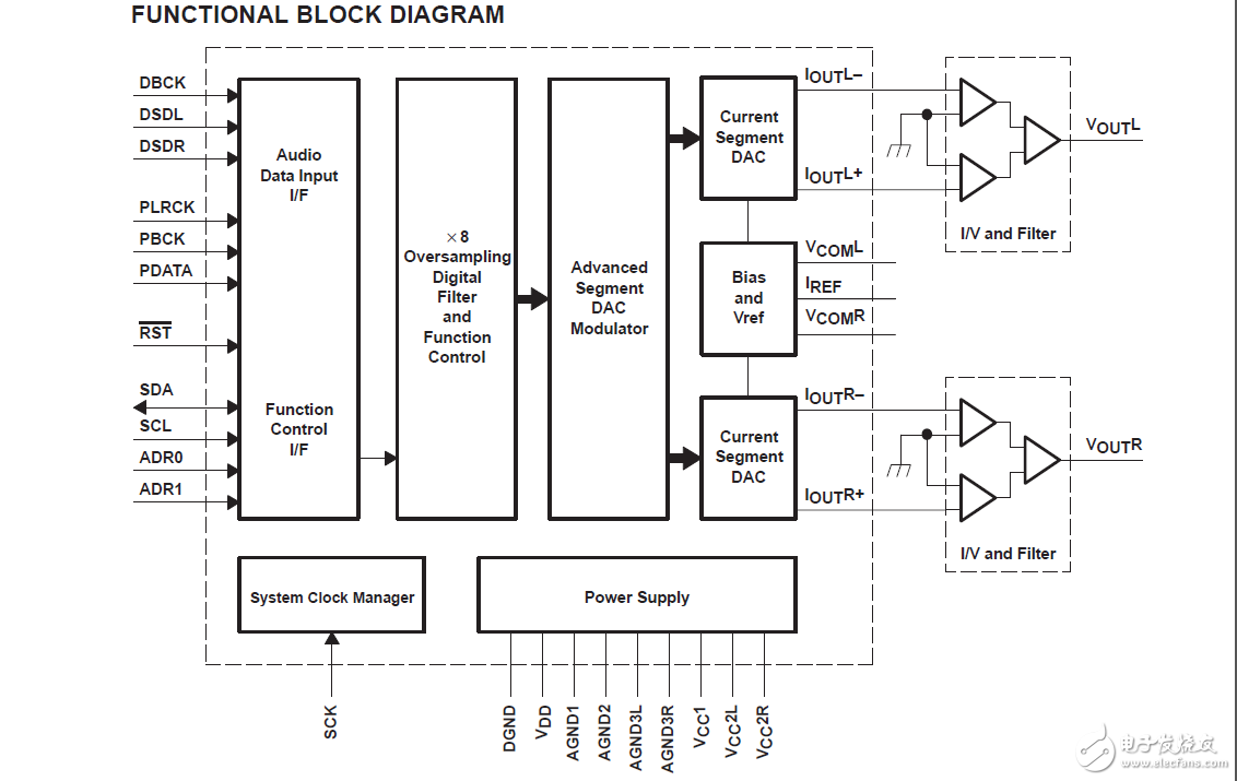 dsd1794a单片CMOS集成电路立体声数模转换器