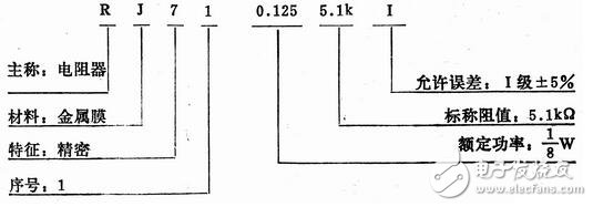 电阻器与电位器解析，电阻器与电位器的命名及其识别测量