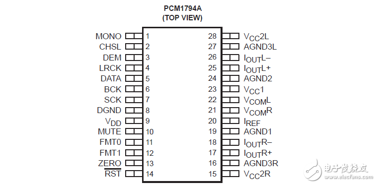 PCM1794a单片CMOS集成电路